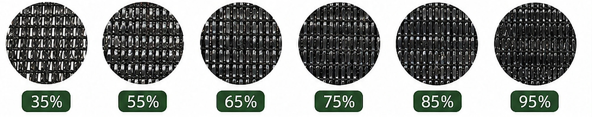 遮阳率选项 / SHADE FACTORS / 35% / 55% / 65% / 75% / 85% / 95%